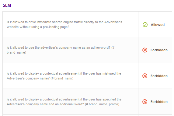 FAQ on placing ads on Google Ads 2