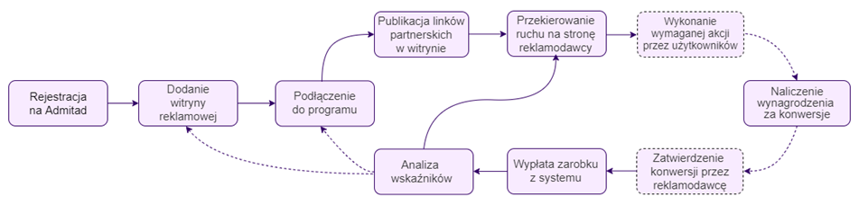 admitad-diagram-pl.png